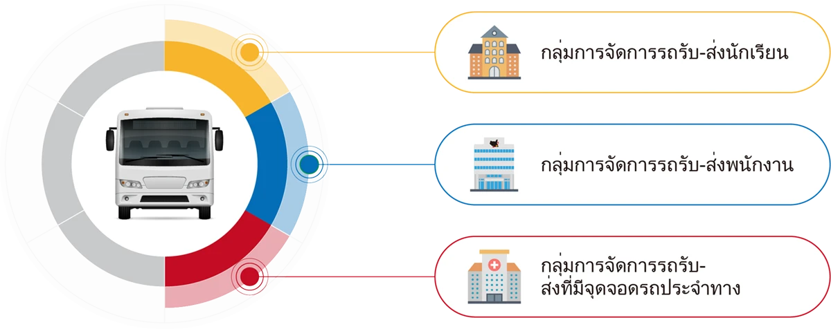 กลุ่มเป้าหมายของแพลตฟอร์มการจัดการ