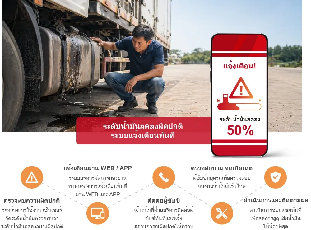 ลดต้นทุนน้ำมันได้ถึง 8% ในเวลาเพียง 3 เดือน! เคล็ดลับคืออะไร?