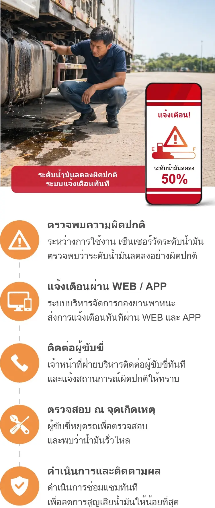ลดต้นทุนน้ำมันได้ถึง 8% ในเวลาเพียง 3 เดือน! เคล็ดลับคืออะไร?